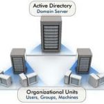How to Remote Active Directory Administration with Windows PowerShell